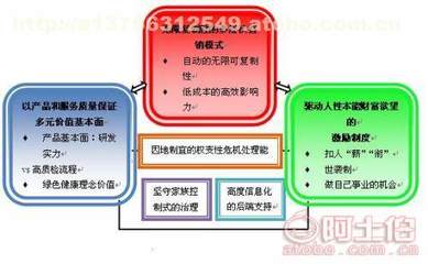 張家口直銷軟件開發(fā)區(qū)塊鏈比特幣開發(fā) Java技術(shù)、價格分析及供應商選擇