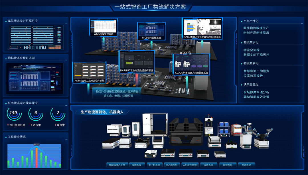 迦智科技亮相LET 2021 以全方位智造物流解決方案與軟件創(chuàng)新驅(qū)動(dòng)產(chǎn)業(yè)升級(jí)
