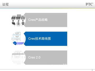 Creo 2.0 vs Creo 1.0 核心新功能解析與行業(yè)應(yīng)用展望
