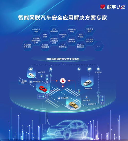 數字認證亮相2024智能汽車信息安全大會，分享車聯網密碼安全建設經驗